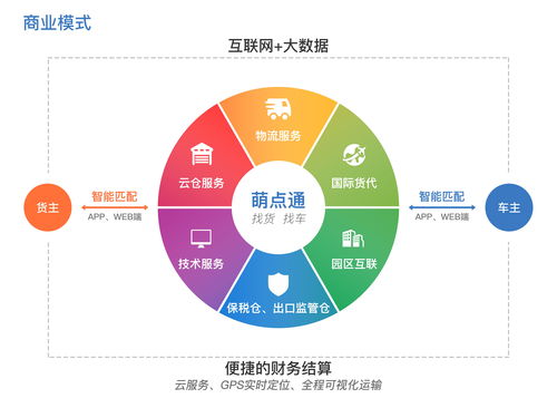 热烈欢迎大商道商品交易公司高层领导到访我司考察合作