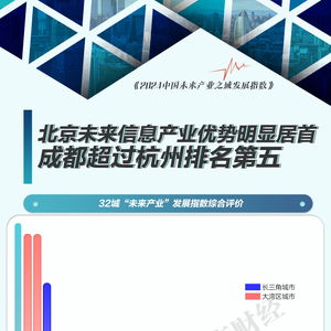 中国未来产业图谱③ 北京未来信息产业优势明显 成都排名超杭州