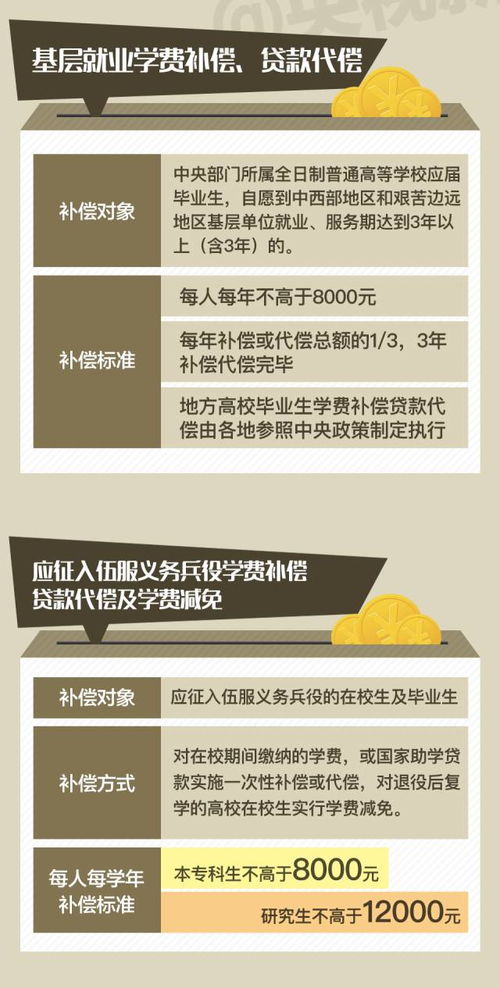 大学奖学金 助学金什么人可以申请 如何申请