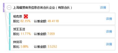 上海耀赟商务信息咨询合伙企业 有限合伙